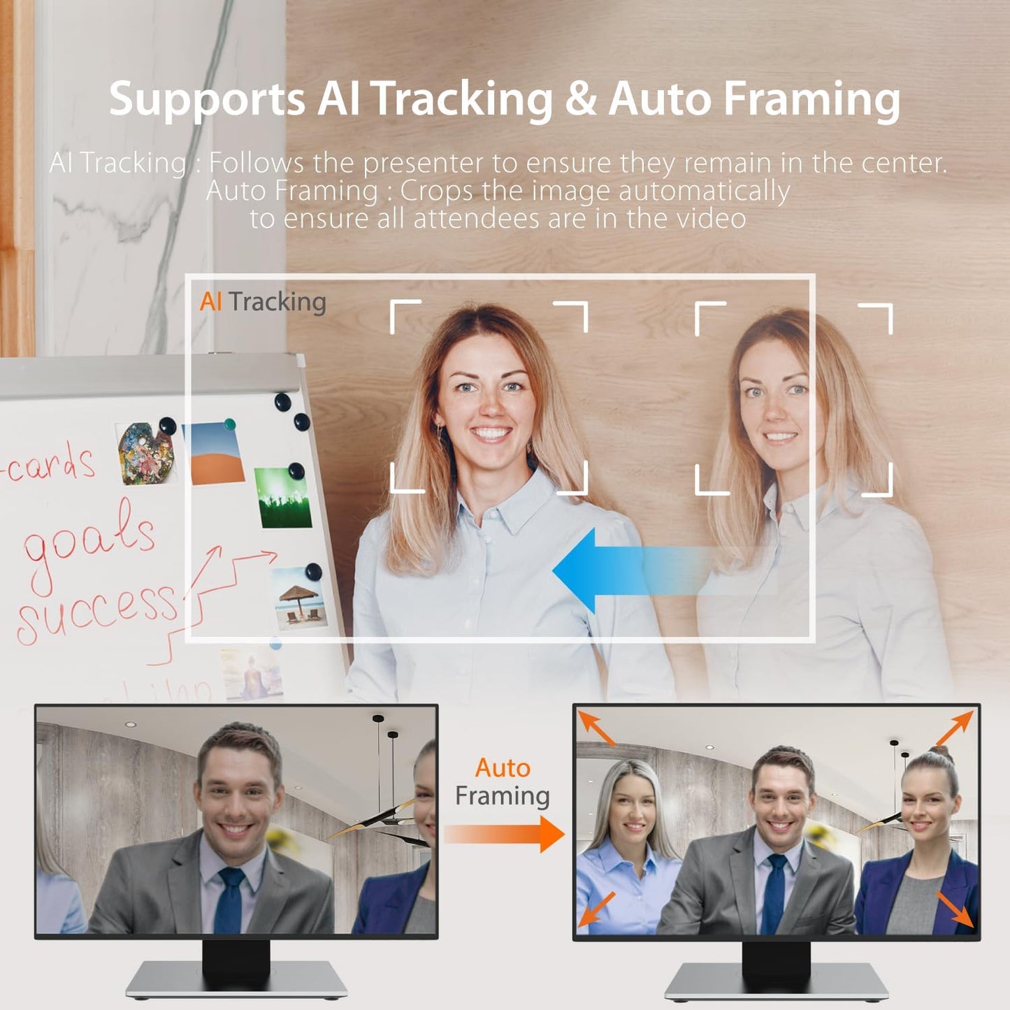 360° AI-Powered Conference Camera: Smart-Tracking Speakerphone with Remote